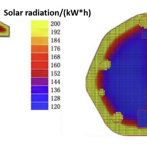 Solar Radiation Simulation 